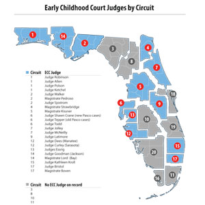 Early Childhood Court Judges by Circuit — Circuit 1: Judges Robinson, Allen, Polson, and Ketchel; Circuit 2: Judge Walker, Magistrates Pedroso, and Judge Sjostrom; Circuit 4: Magistrate Strawbridge; Circuit 5: Magistrate Kissner; Circuit 6: Judge Shawn Crane (new Pasco cases), Judge Tepper (old Pasco cases), Judge Todd; Circuit 7: Judges Jolley and McNeilly; Circuit 9: Judge Latimore; Circuit 12: Judge Dees (Manatee), Judge Curley (Sarasota); Circuit 13: Judges Essrig; Circuit 14: Judge Goodman (Jackson) and Magistrate Lord (Bay); Circuit 15: Judge Kathleen Kroll; Circuit 17: Judge Bristol and Magistrate Boven